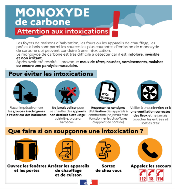 Intoxications au monoxyde de carbone : les risques – Santé publique France